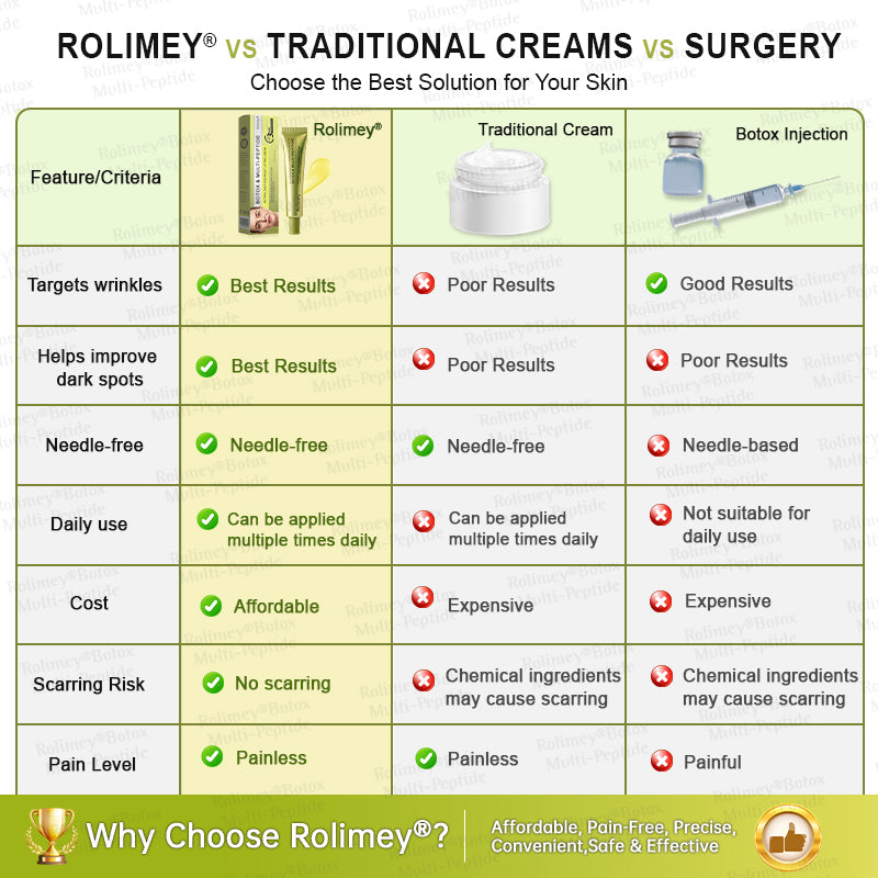 🪄AU HOT SALES🌟Rolimey® Multi-Peptide Retinol Shot Age-Reset Wrinkle-Lift Cream