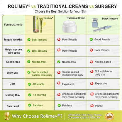 🪄AU HOT SALES🌟Rolimey® Multi-Peptide Retinol Shot Age-Reset Wrinkle-Lift Cream